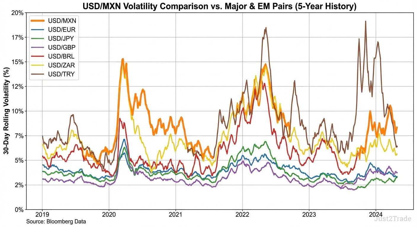 USD/MXN: Cómo Aprovechar la Volatilidad del Peso Mexicano | Guía Experta